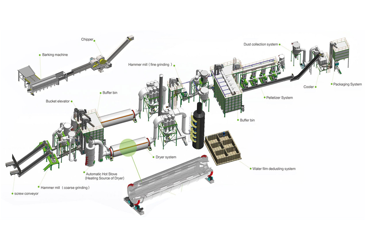 Lignum Pellet Line